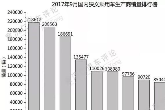 上汽通用五菱9月新车销量解读！