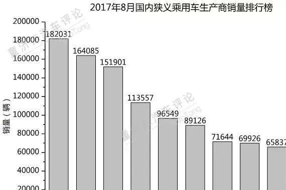 博越销量再破2万！吉利全年销量能否突破110万？