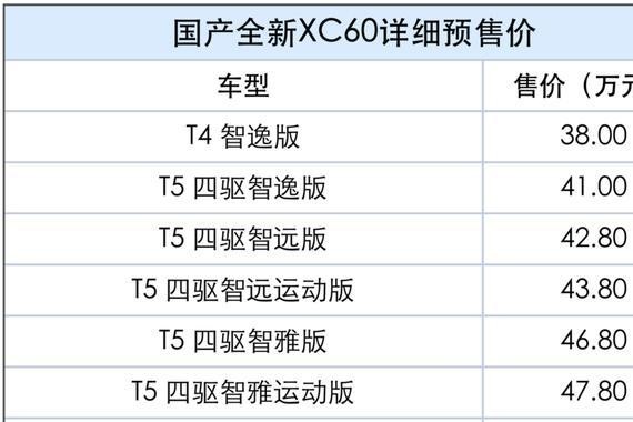 看到实车立马退订奥迪Q5？看看小娴给全新国产沃尔沃XC60打几分