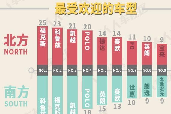 中国辣么大 南北人民都爱买啥二手车？