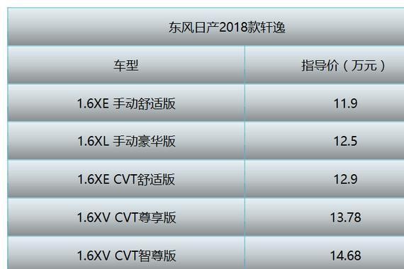 配置升级 级别精简 2018款轩逸上市11.9万起