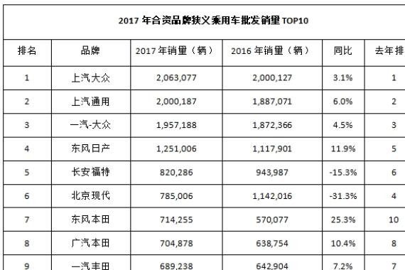 日系车去年在华销量突破420万辆，市场份额逼近德系车