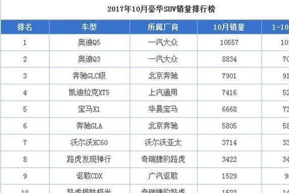 2018款宝马X3行将上市，扬言要奔跑、奥迪日子不好过！