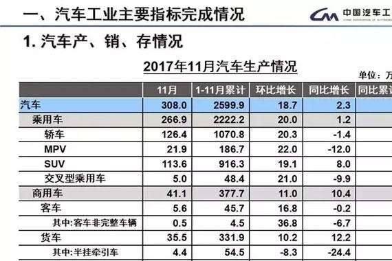 11月汽车销量：A级轿车将迎来井喷