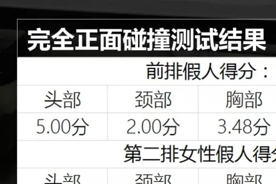 众泰良心之作，高原创正面碰撞拿下16分，难怪被大量采购当警车！