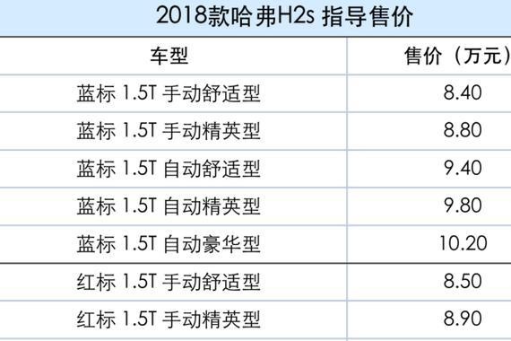 外型小改——长城哈弗H2s