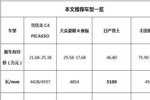 大空间高品质，四款小众MPV亮瞎你的眼！