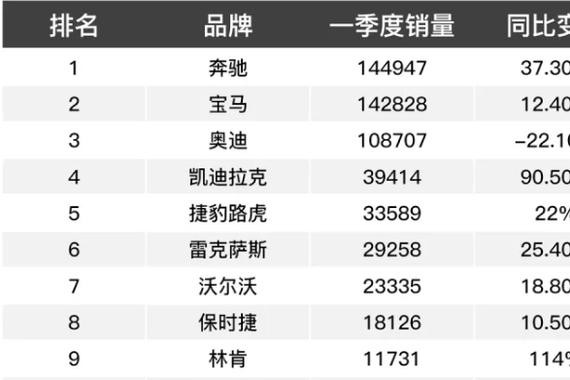 卡宴都要看它家的尾灯！这款大马力SUV却不到30万起