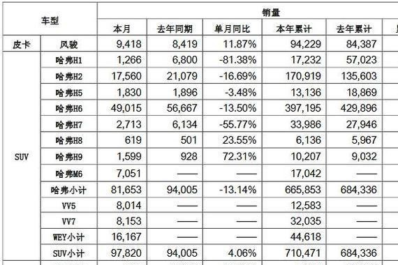 十月份销量出炉，长城或是最大赢家？