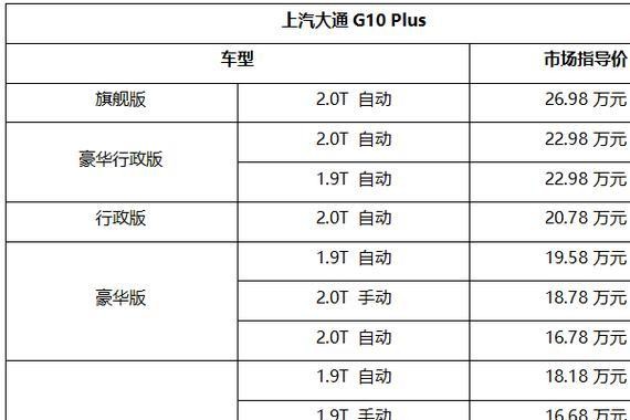 海内首款中大型互联网MPV?上汽大通G10 Plus甚么来头