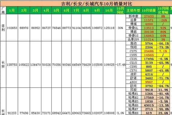 自立品牌三强：吉祥、长安、长城10月销量比较点评 齐过10万