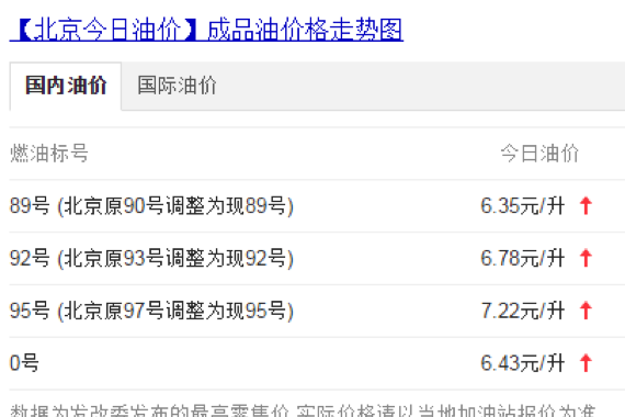 这里有“油价“的最新资讯请不要错过