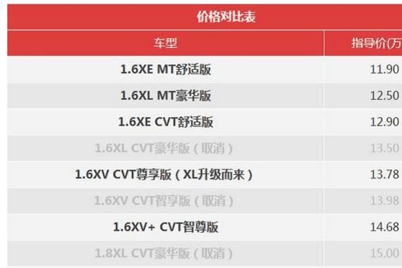 首提18款日产轩逸，增配中央滑动扶手，车主：LED大灯帅到炸裂