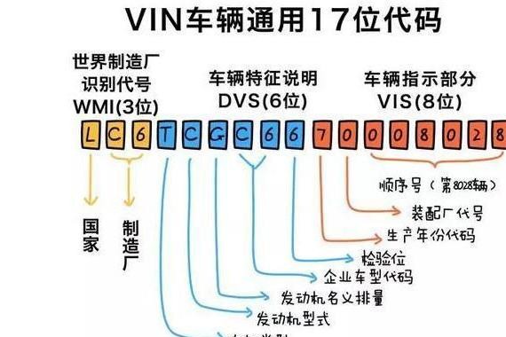 这串儿数字每辆车都有，车贩子最爱看车主看不懂，泄漏后有大隐患