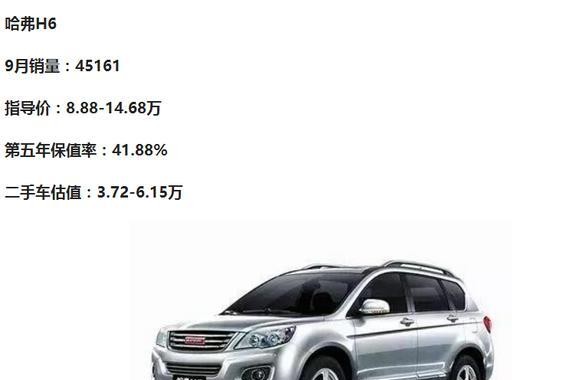 再火的SUV，也要考虑保值率，我们看看最不保值的几款热销SUV