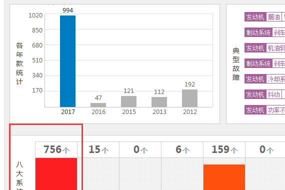 消协站出来为消费者说话 CR-V维权之路到底有多长？