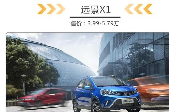 代步车还有天窗！这些车攒一年工资就能买