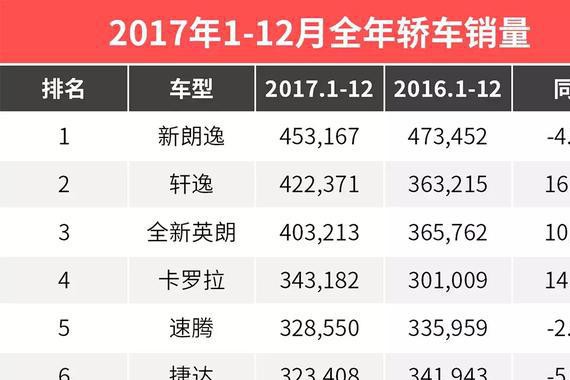 这三款10万级日系车国内年销过100万！该如何选？