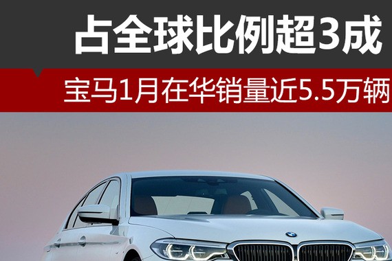 宝马1月在华销量近5.5万辆 占全球比例超3成