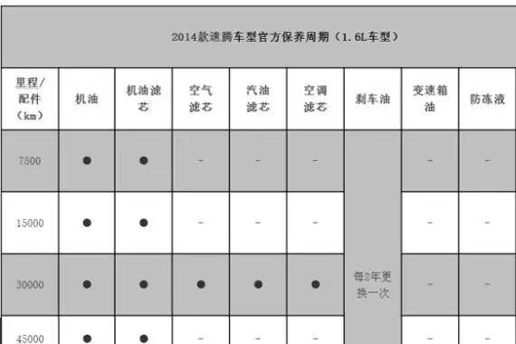 有必要非得去4S店保养车子吗