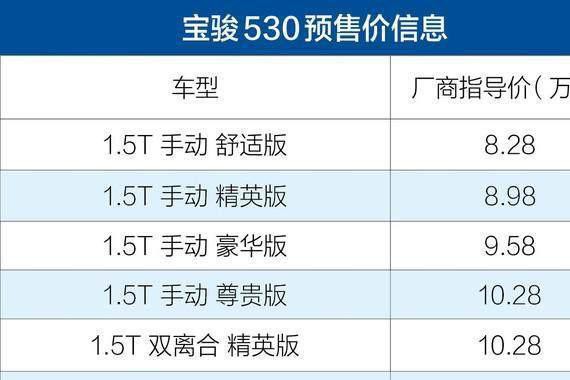 宝骏530刚刚报价就被车友送“凉凉”！宝骏，你飘了？
