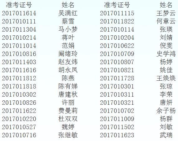 2018滁州市第一人民医院招聘护士体检通知