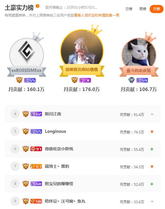 探讨:斗鱼全面升级即将工会化 不缺流量缺盈利