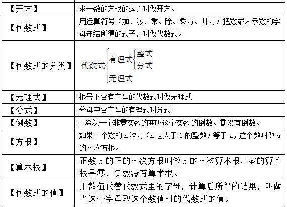 初1-初3数学公式,代数+几何大汇总!吃透期末绝