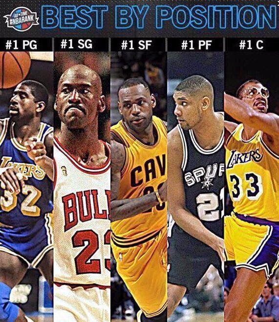 美媒评NBA历史最强5人阵容,詹皇成现役唯一,