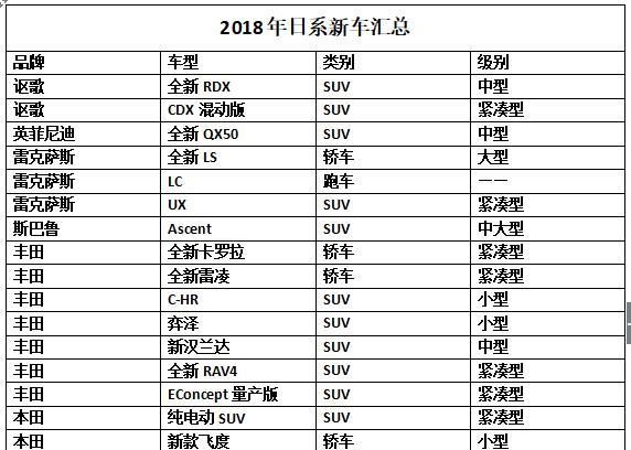 丰田领衔,2018年日系将在华推24款新车,单品牌至少一款重磅车型