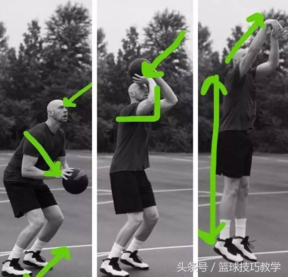 美国篮球训练师教你怎么投篮!