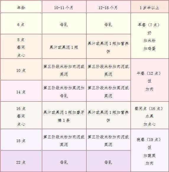 食量根据宝宝生长的情况而定哦.