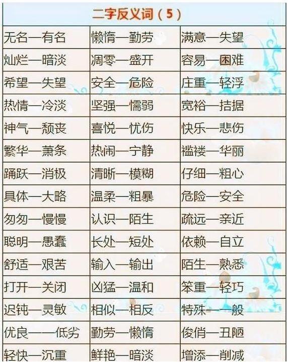 语文老师:罕见的资料,1000组近反义词,仅发一次,再忙也要看!