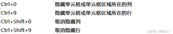 快速熟悉电脑的50个快捷键，让你成为键盘达人！