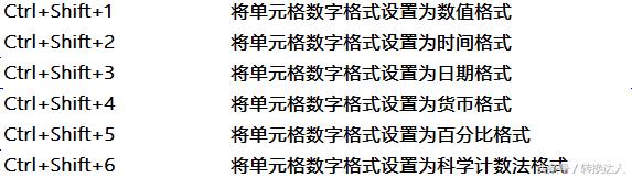 快速熟悉电脑的50个快捷键，让你成为键盘达人！