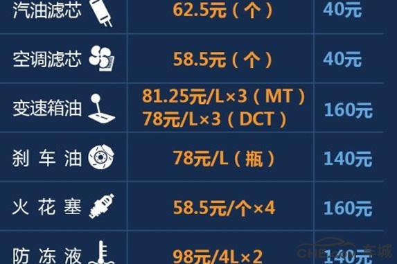 最美SUV荣威RX5 养车成本解析