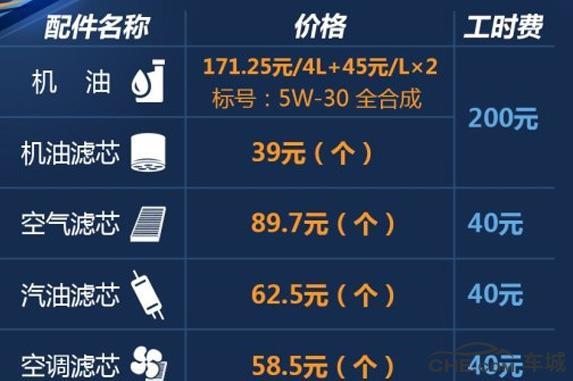 最美SUV荣威RX5 养车成本解析
