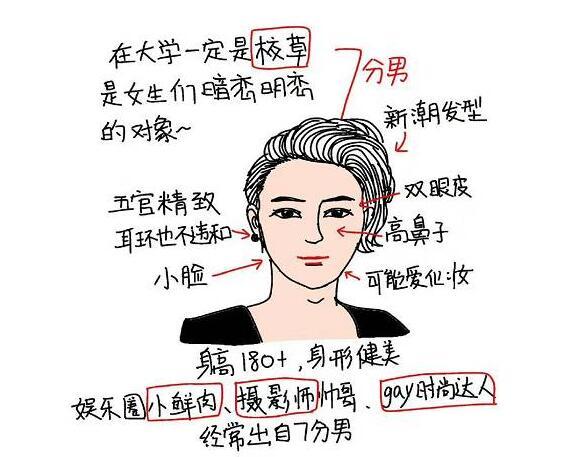 2018年男生1-10分颜值标准，快来测测你（男票）是几分吧