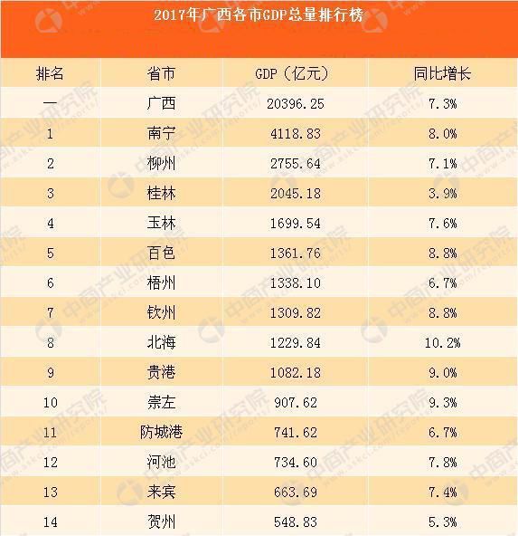 2017广西gdp_广西(2017年度经济社会发展概况)(2)