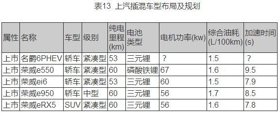 自主车企新能源汽车产品布局及规划