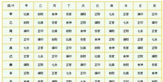 日坐比肩婚姻好坏 智商极高的八字特征