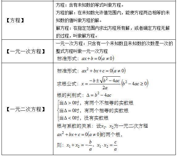 初1-初3数学公式,代数+几何大汇总!吃透期末绝