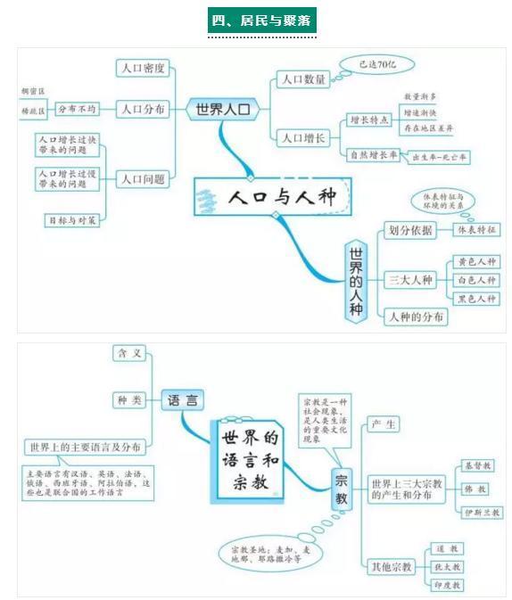 退休老教师直言:初中地理想考高分?吃透这20组思维导图就够了!