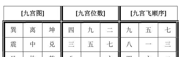 三元九运和每年九宫飞星的确定图片