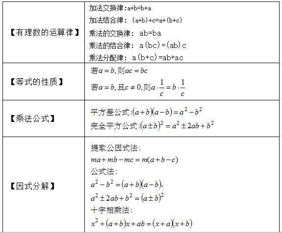初1-初3数学公式,代数+几何大汇总!吃透期末绝