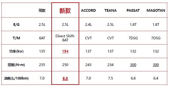 第八代凯美瑞,与其说是换代,不如说是涅槃!