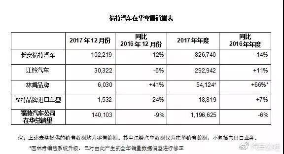 特朗普就职这一年，美国车在中国发展如何？