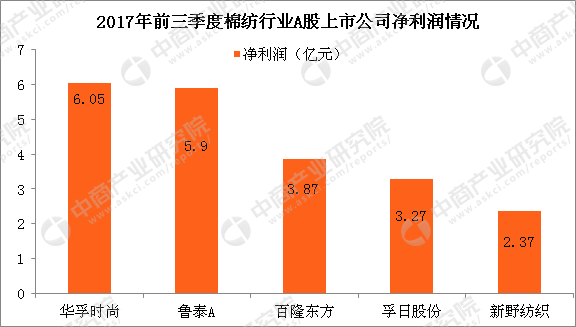 内衣批发市场_针织品内衣市场分析(3)