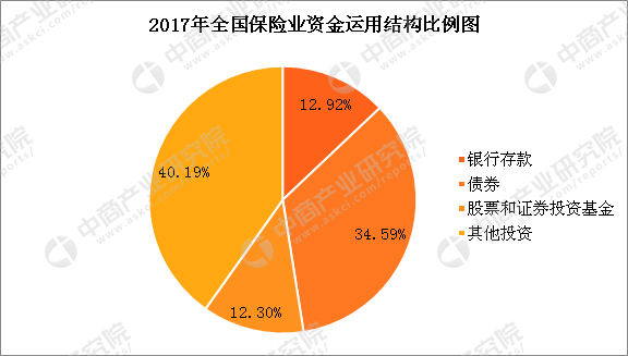 全球收入最高的男明星_2017年全球总保费收入