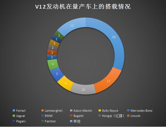 汽车发动机买几缸的最好?说实在的,有钱最好!